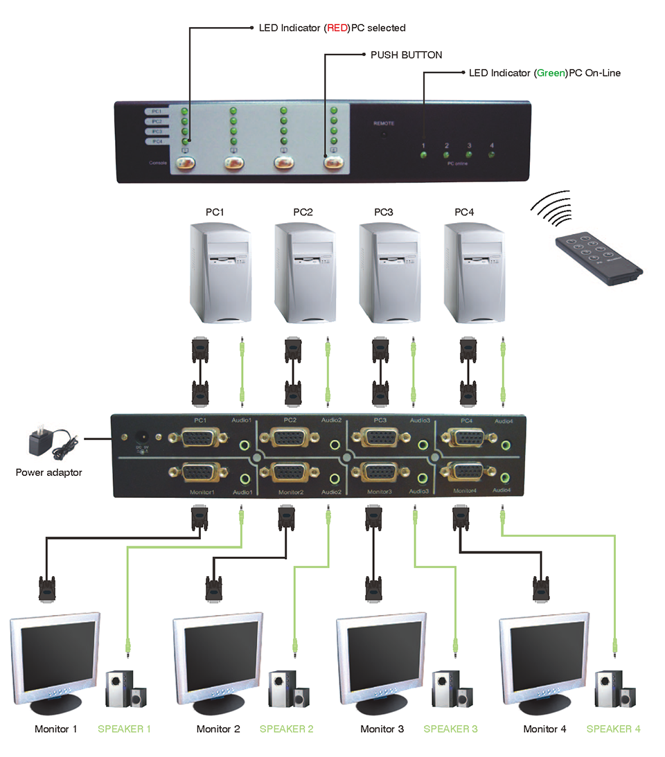 4 x 4 VGA Matrix Switch with Audio (Remote Control)